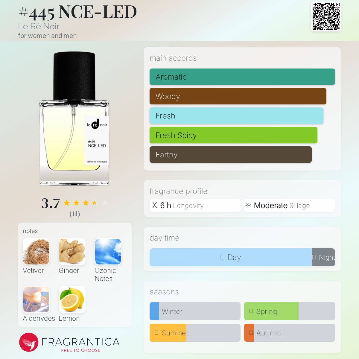 عطر ادکلن چهارصد و چهل و پنج ان سی ئی ال ای دی له ره نوآر - #445 NCE-LED Le Ré Noir - بررسی، قیمت و خرید