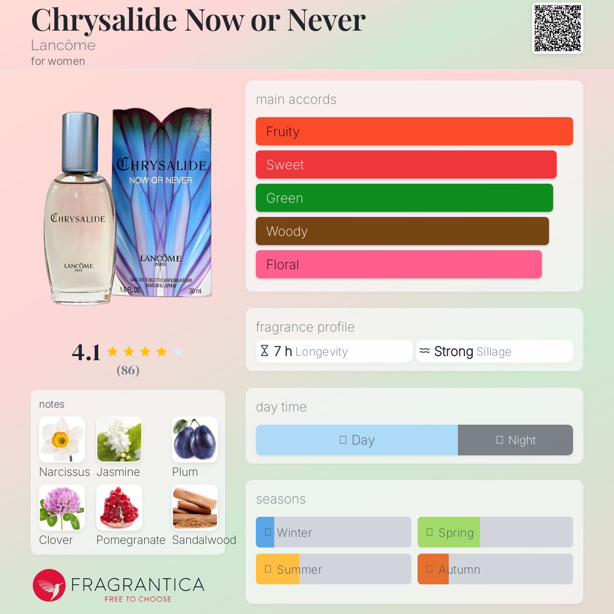 عطر ادکلن کریسالید نو ار نور لانکوم - Chrysalide Now or Never Lancôme - بررسی، قیمت و خرید