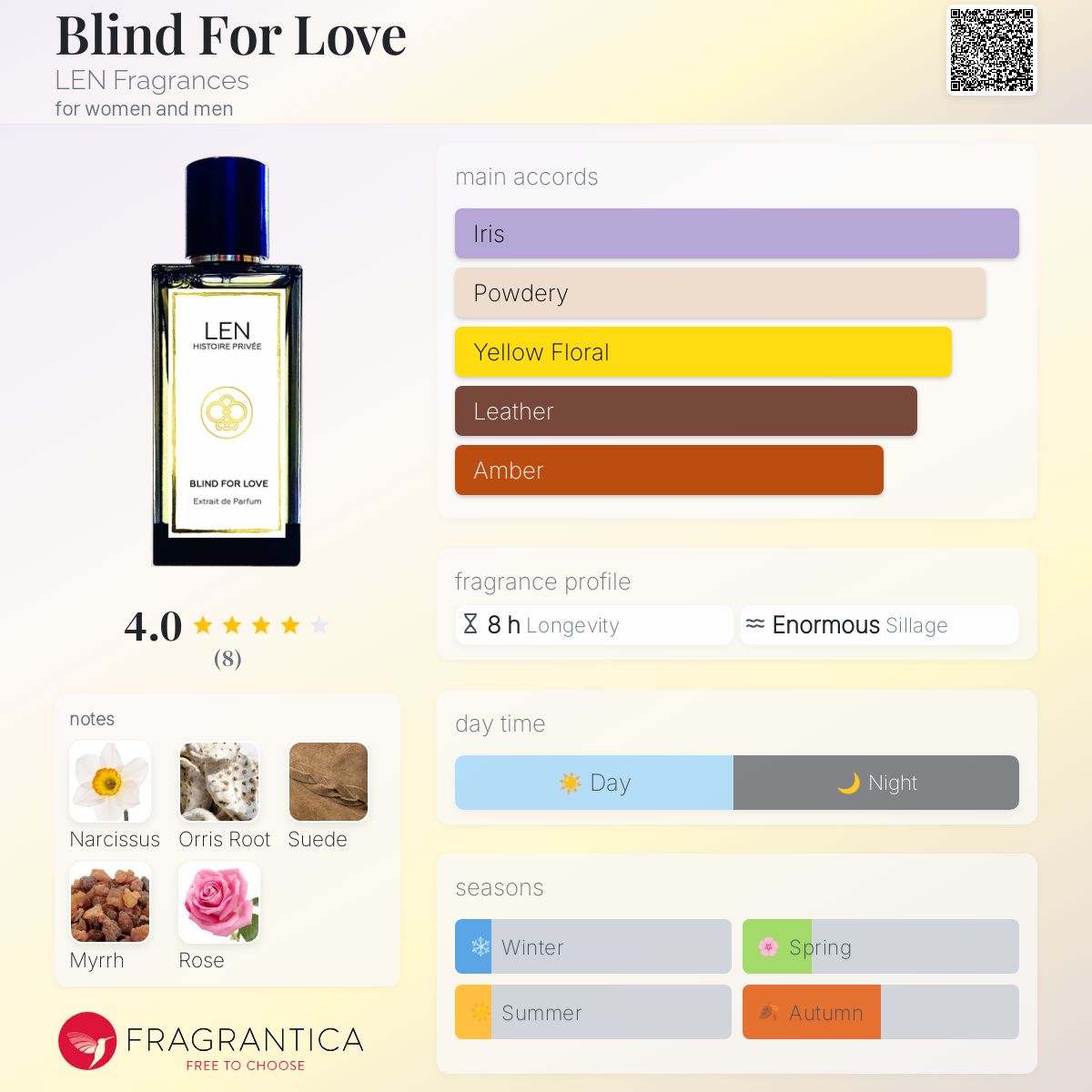 عطر ادکلن بلایند فور لاو لن - Blind For Love LEN Fragrances - بررسی، قیمت و خرید