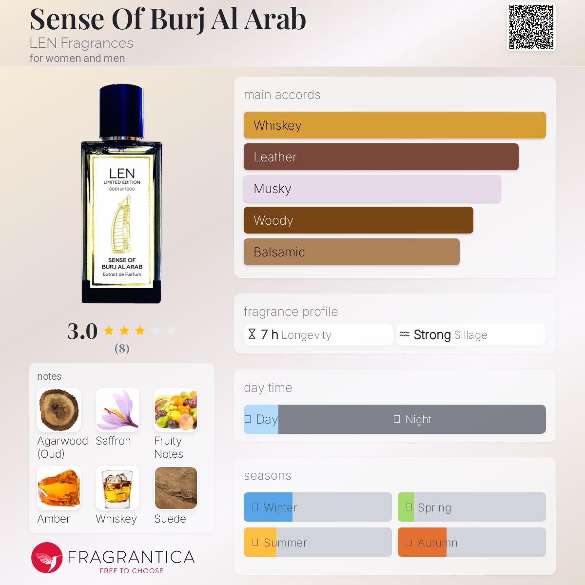 عطر ادکلن سنس آو برج العرب لِن فراگرَنسز - Sense Of Burj Al Arab LEN Fragrances - بررسی، قیمت و خرید