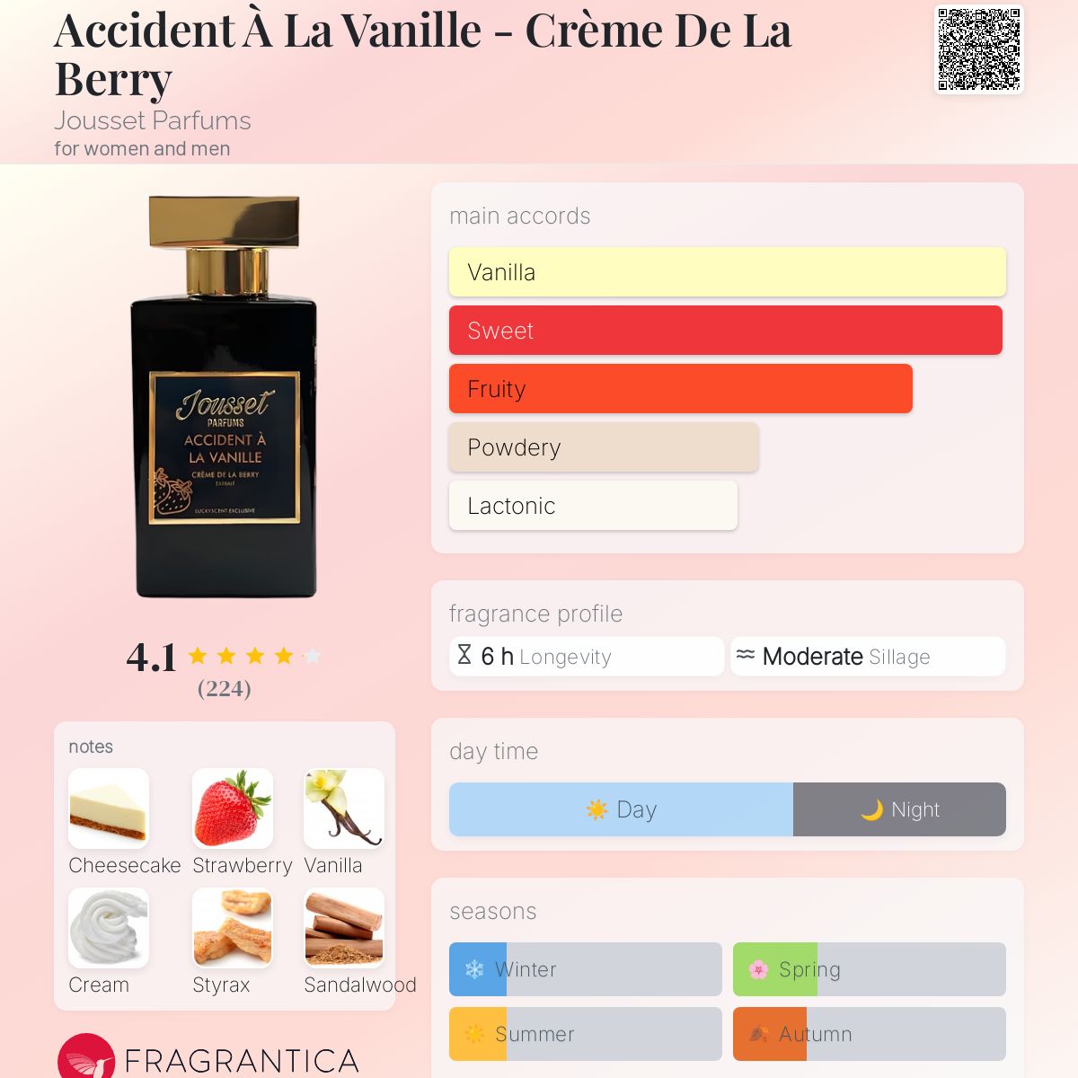 عطر ادکلن اکسیدنت ا لا وانیل - کرم دو لا بری ژوسه پرفیومز - Accident À La Vanille - Crème De La Berry Jousset Parfums - بررسی، قیمت و خرید