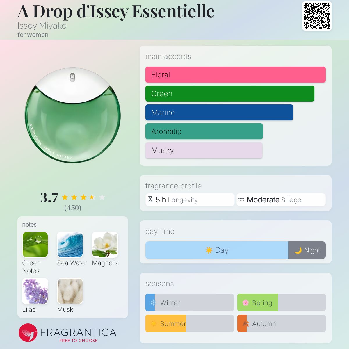 عطر ادکلن آ دپ دیزی اسنسیل ایسی میاکه - A Drop d'Issey Essentielle Issey Miyake - بررسی، قیمت و خرید