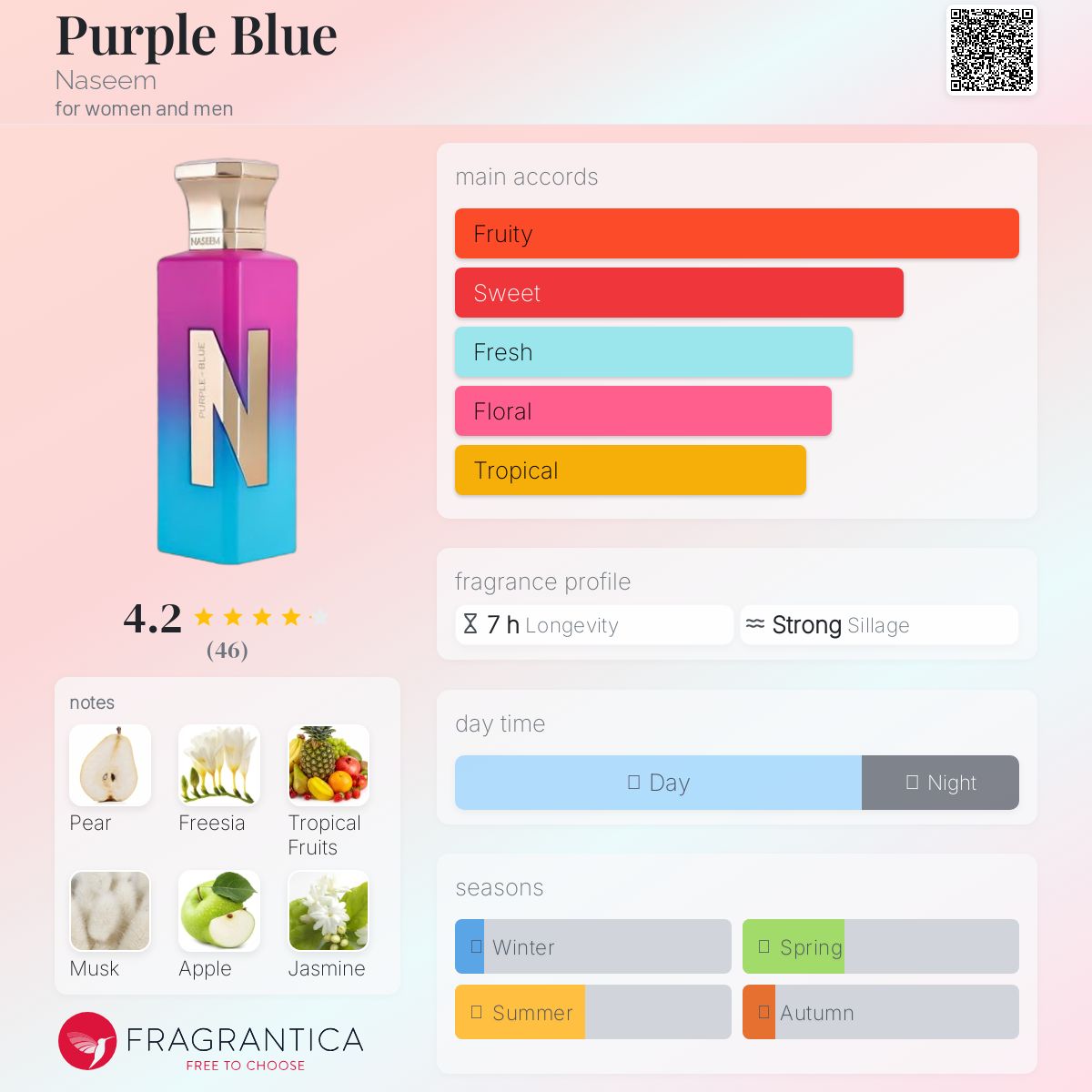عطر ادکلن پِرپِل بْلو نسیم - Purple Blue Naseem - بررسی، قیمت و خرید