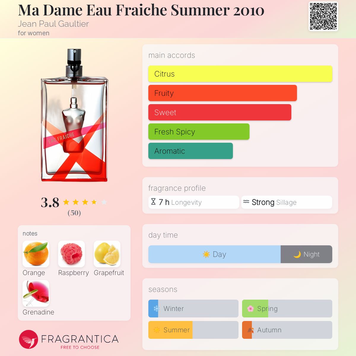 عطر ادکلن مادام او فرش سامر بیست ده ژان پل گوتیه - Ma Dame Eau Fraiche Summer 2010 Jean Paul Gaultier - بررسی، قیمت و خرید