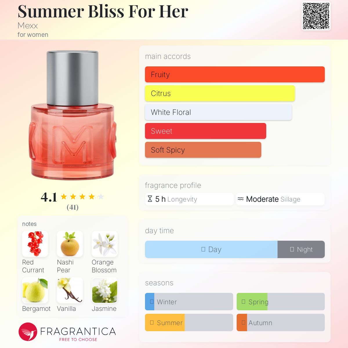 عطر ادکلن سامر بلیس فور هر مکس - Summer Bliss For Her Mexx - بررسی، قیمت و خرید