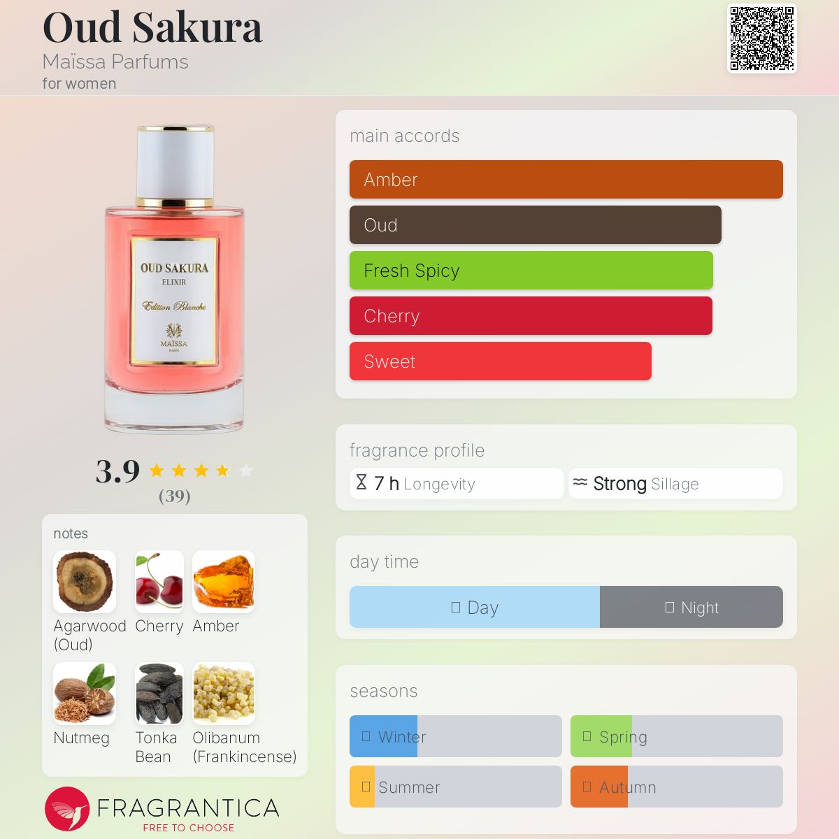 عطر ادکلن عود ساکورا مایسا پارفومز - Oud Sakura Maïssa Parfums - بررسی، قیمت و خرید