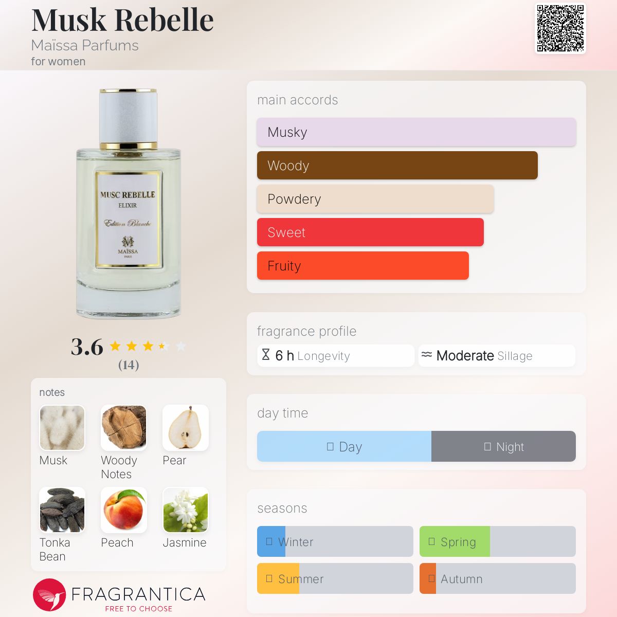 عطر ادکلن ماسک ربله میسا پارفومز - Musk Rebelle Maïssa Parfums - بررسی، قیمت و خرید