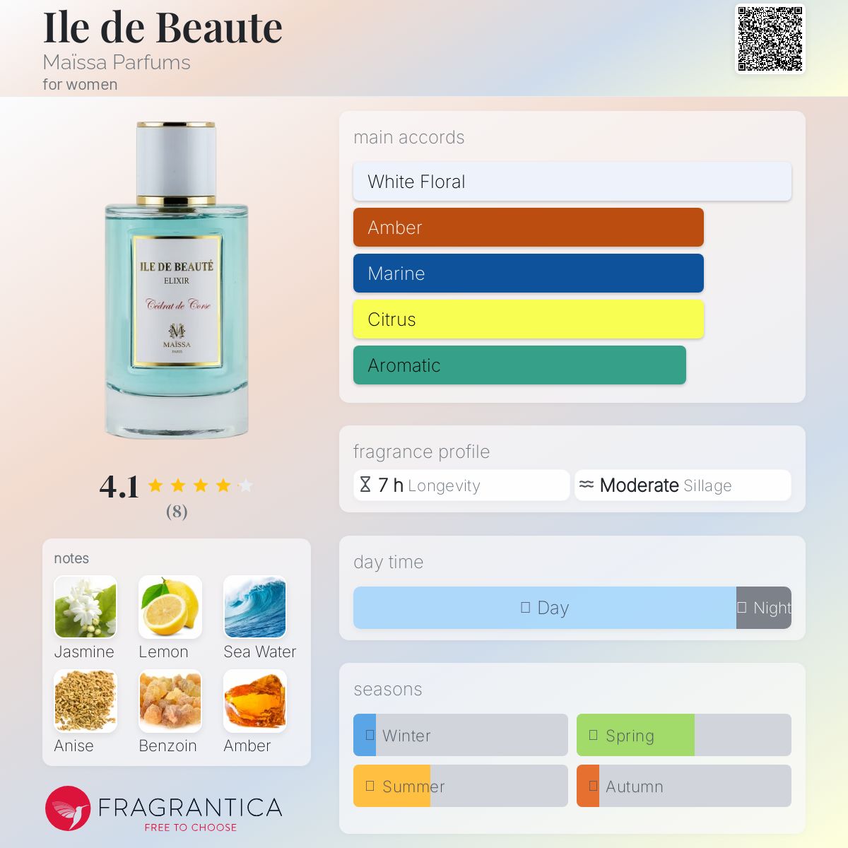 عطر ادکلن ایله دو بیوته مایسا پرفیومز - Ile de Beaute Maïssa Parfums - بررسی، قیمت و خرید