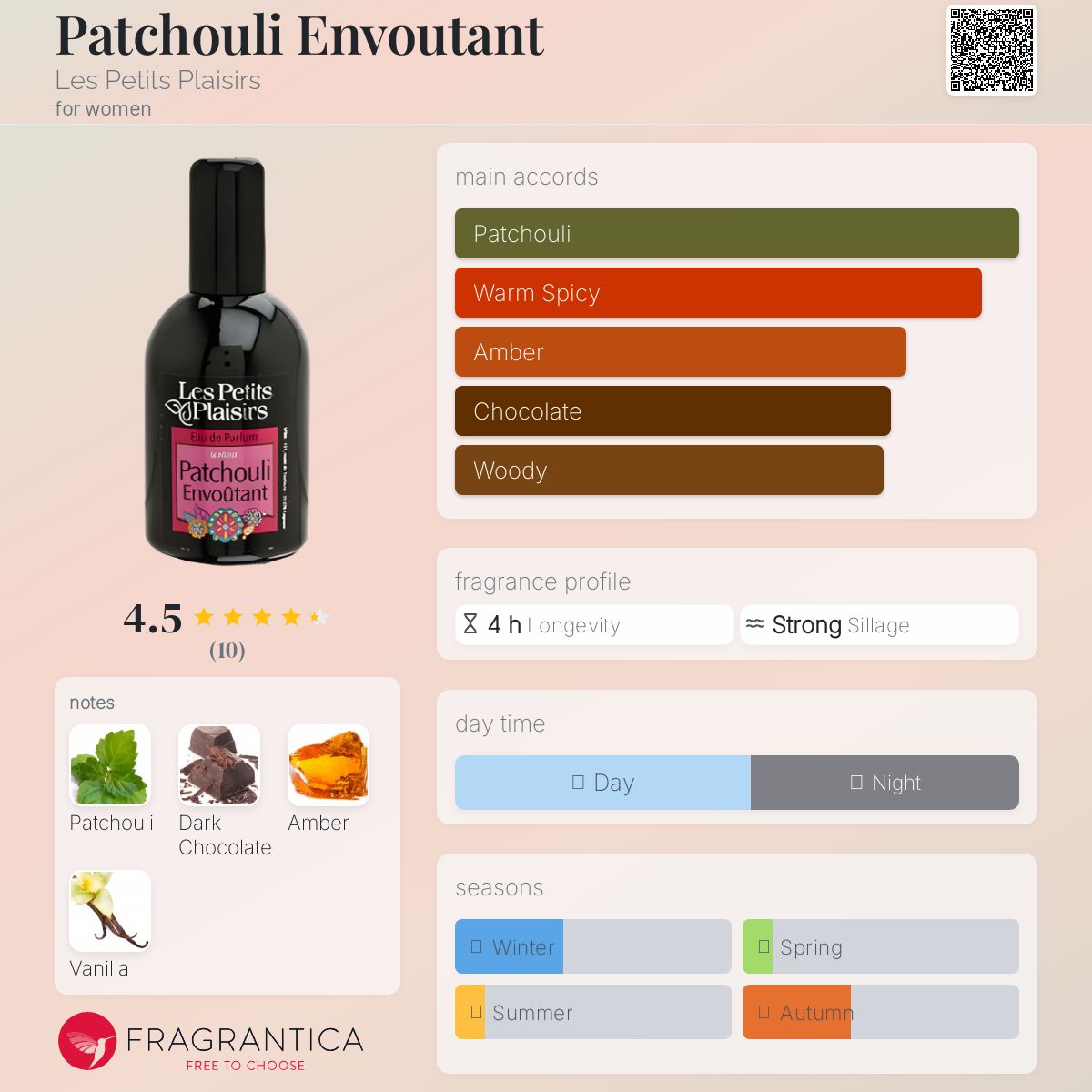 عطر ادکلن پاچولی انووتان له پتی پلازیر - Patchouli Envoutant Les Petits Plaisirs - بررسی، قیمت و خرید