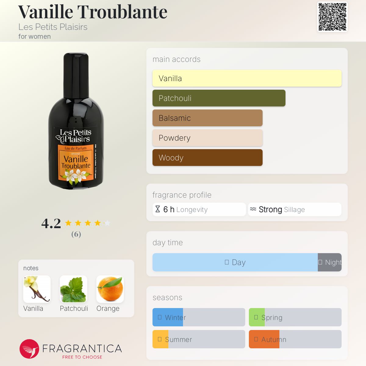 عطر ادکلن وانیل تروبْلانْت لِ پِتی پِلِزیر - Vanille Troublante Les Petits Plaisirs - بررسی، قیمت و خرید