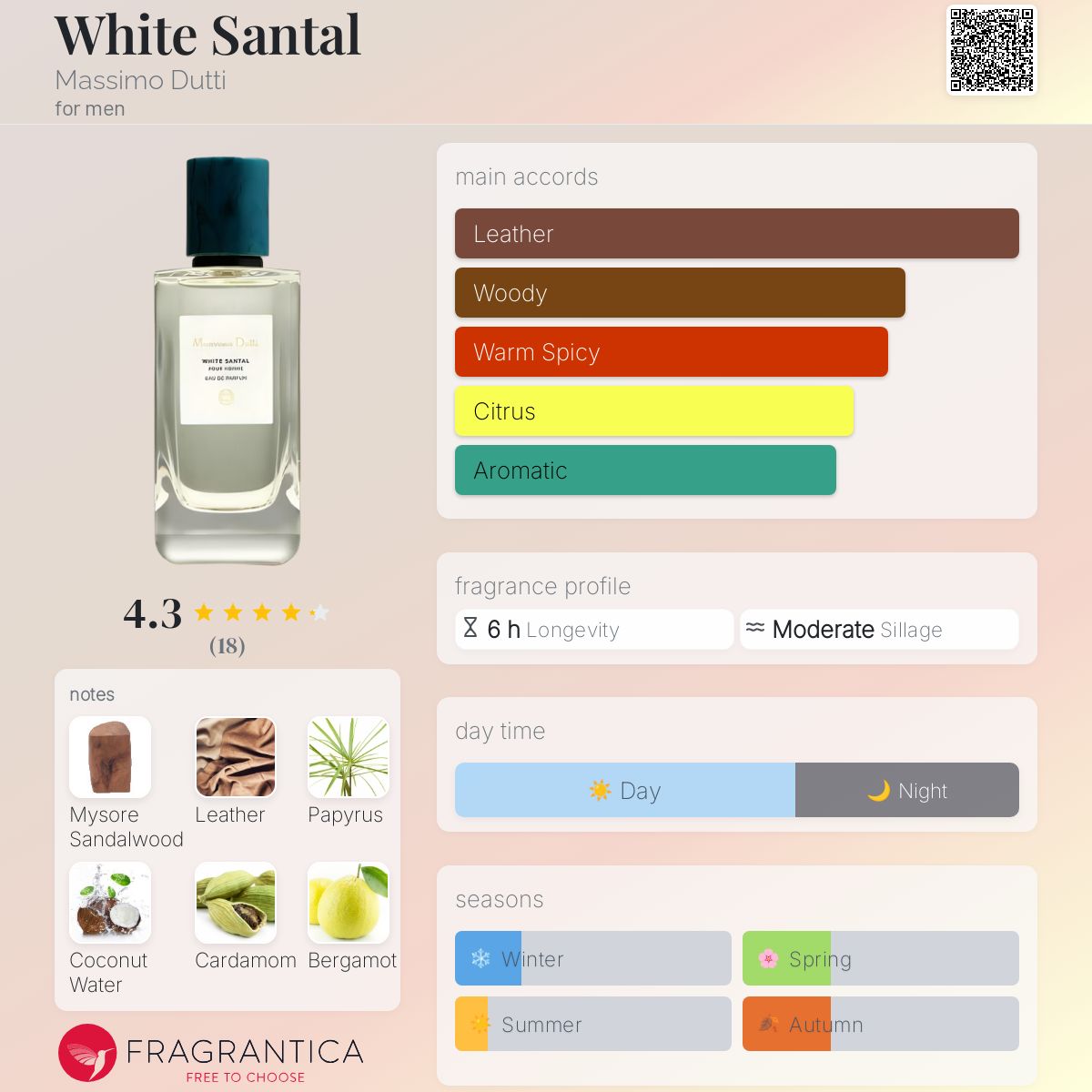 عطر ادکلن وایت سانتال ماسیمو دوتی - White Santal Massimo Dutti - بررسی، قیمت و خرید