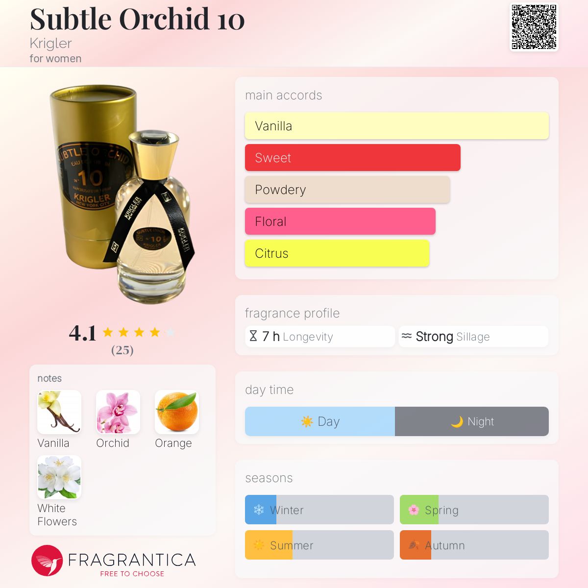 عطر ادکلن سابتل اورکید ده کریگلر - Subtle Orchid 10 Krigler - بررسی، قیمت و خرید