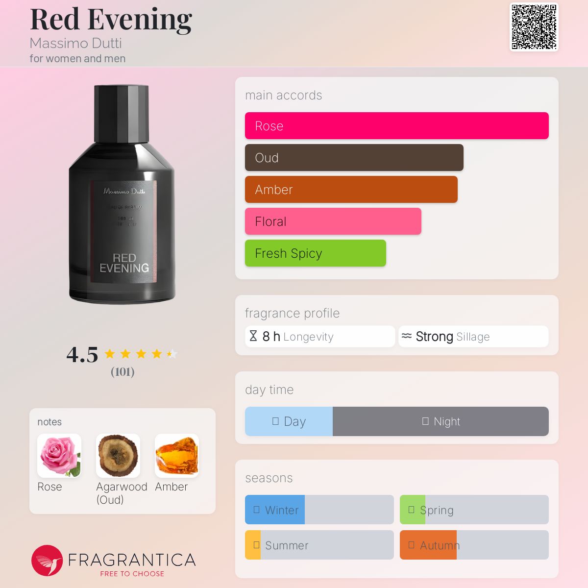 عطر ادکلن رد ایونینگ ماسی مو دوتی - Red Evening Massimo Dutti - بررسی، قیمت و خرید