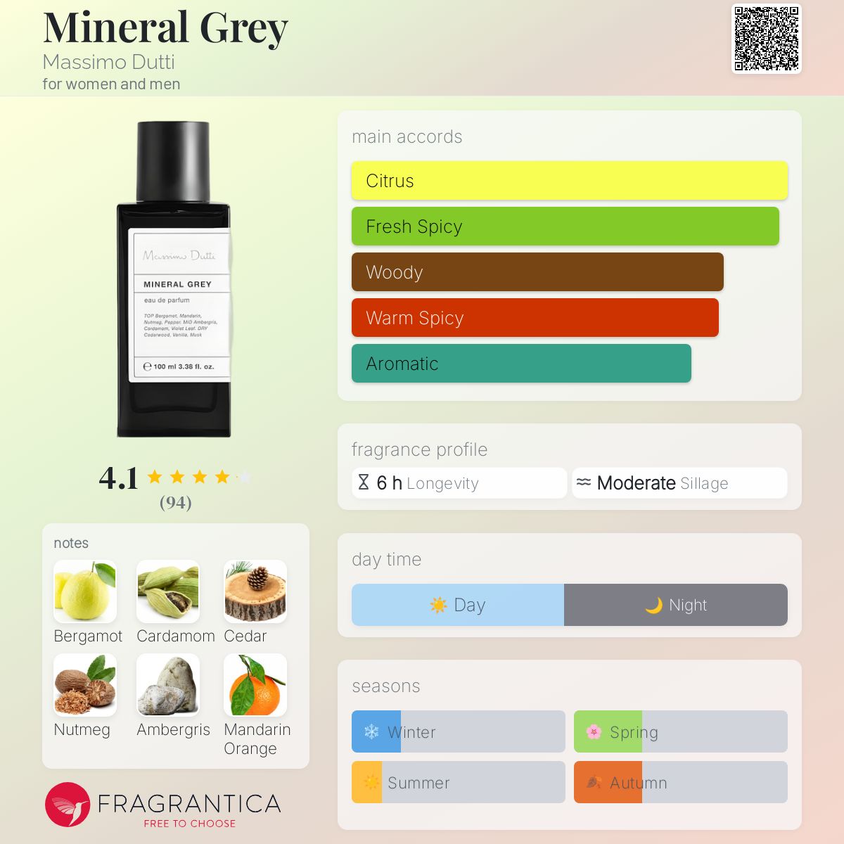 عطر ادکلن ماینرال گری ماسیمو دوتی - Mineral Grey Massimo Dutti - بررسی، قیمت و خرید