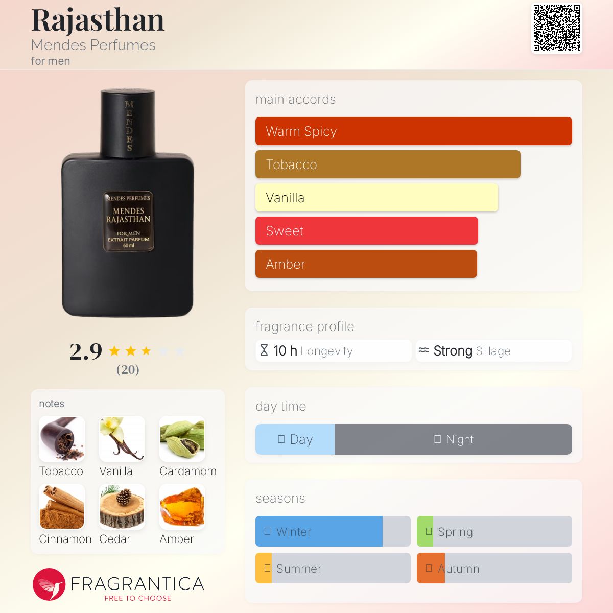 عطر ادکلن راجستان مندس پرفیومز - Rajasthan Mendes Perfumes - بررسی، قیمت و خرید