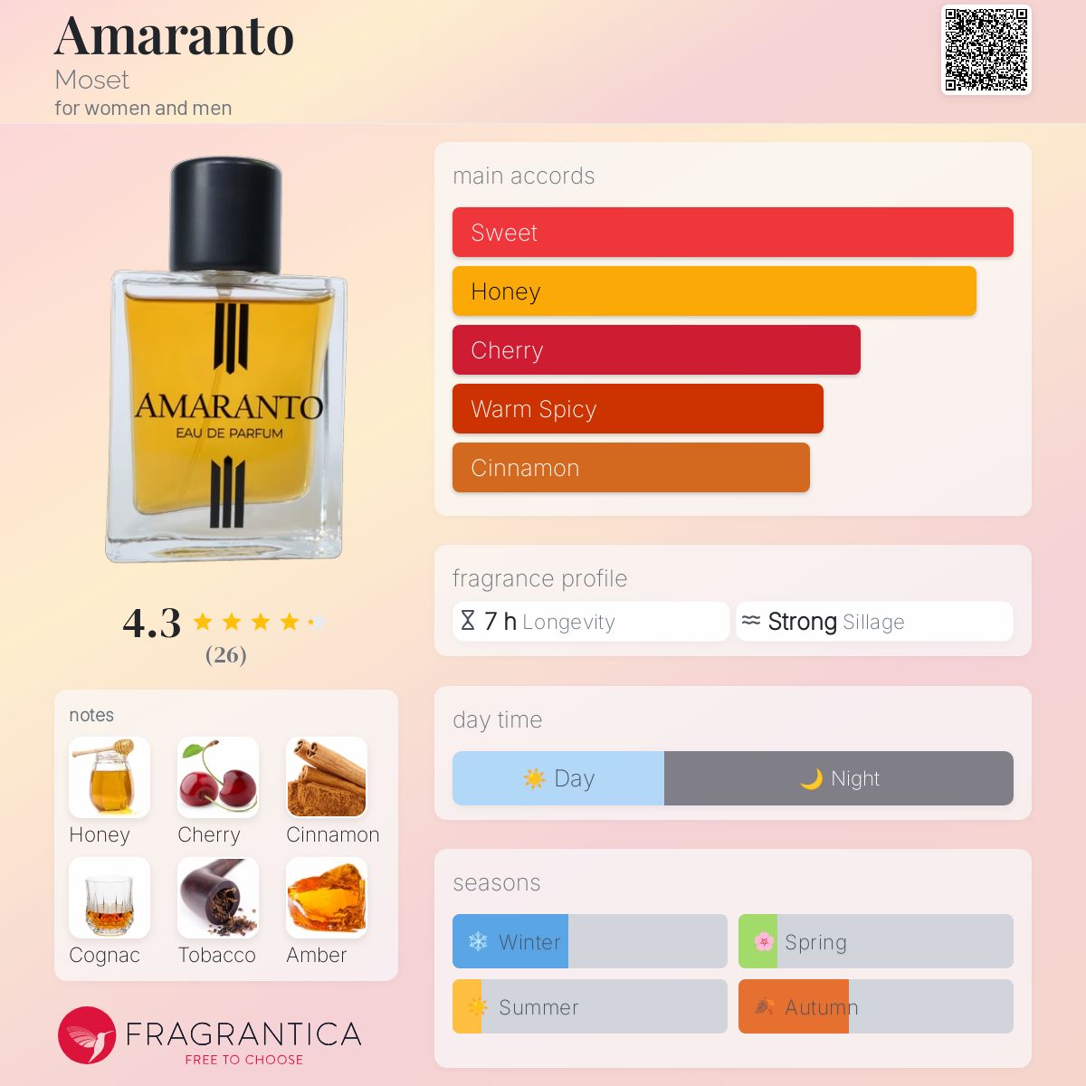 عطر ادکلن آمارانتو موسِت - Amaranto Moset - بررسی، قیمت و خرید