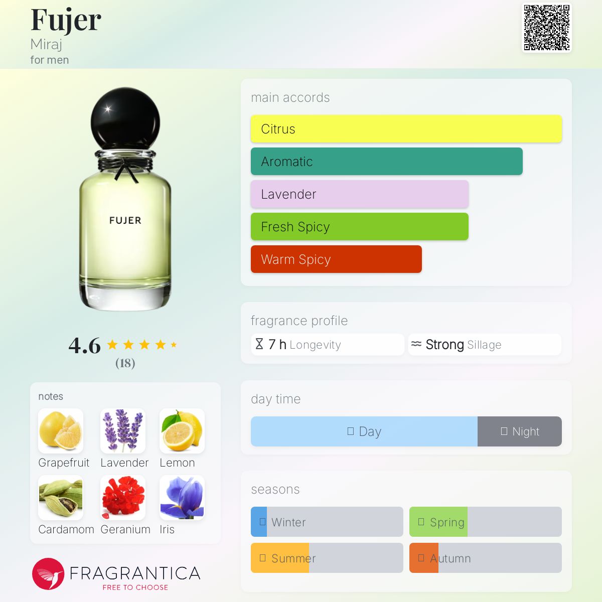 عطر ادکلن فوجر میراج - Fujer Miraj - بررسی، قیمت و خرید