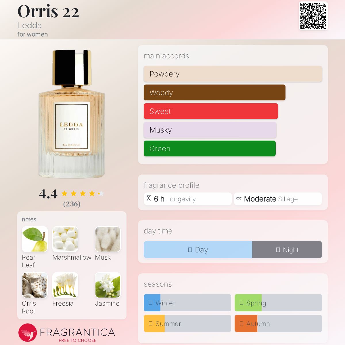 عطر ادکلن اوریس ۲۲ لِدا - Orris 22 Ledda - بررسی، قیمت و خرید
