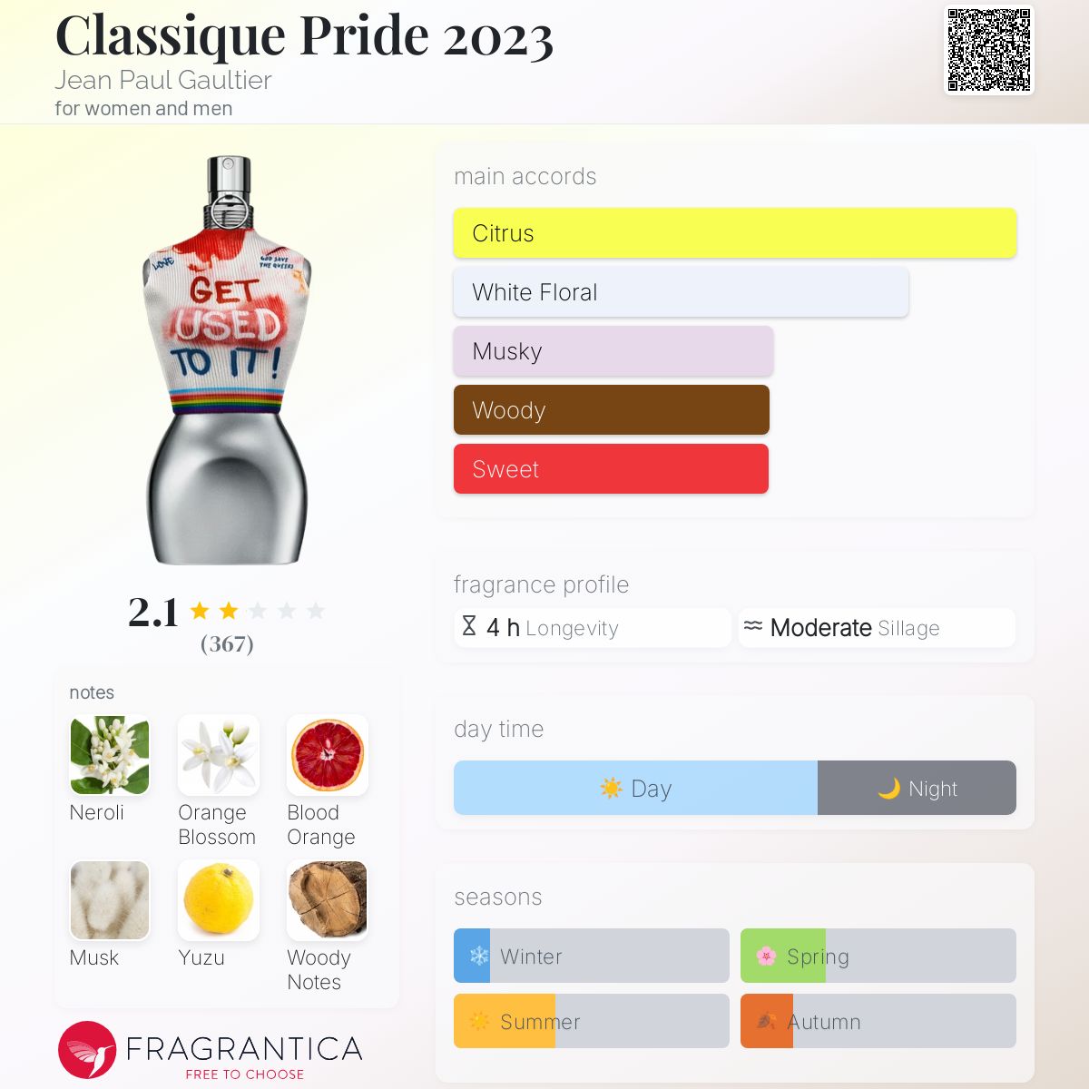 عطر ادکلن کلاسیک پراید دو هزار و بیست و سه ژان پل گوتیه - Classique Pride 2023 Jean Paul Gaultier - بررسی، قیمت و خرید