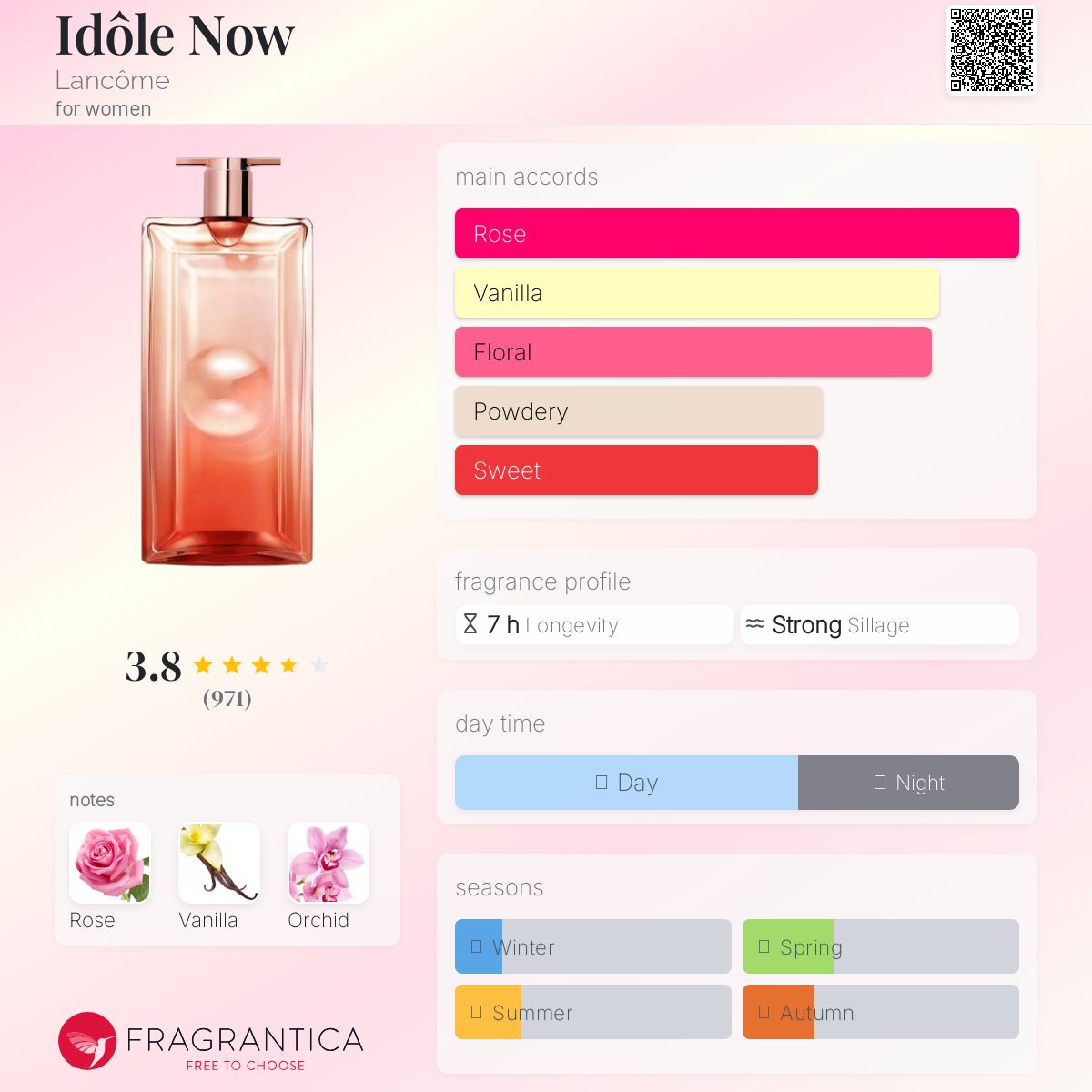 عطر ادکلن ایدول نو لنکوم - Idôle Now Lancôme - بررسی، قیمت و خرید