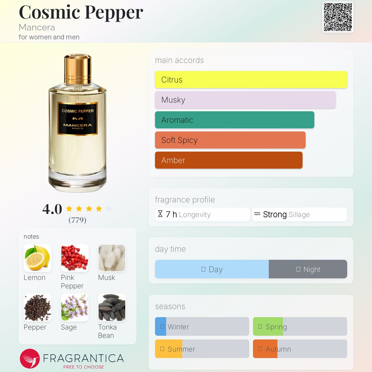 عطر ادکلن کازمیک پِپِر مانسِرا - Cosmic Pepper Mancera - بررسی، قیمت و خرید