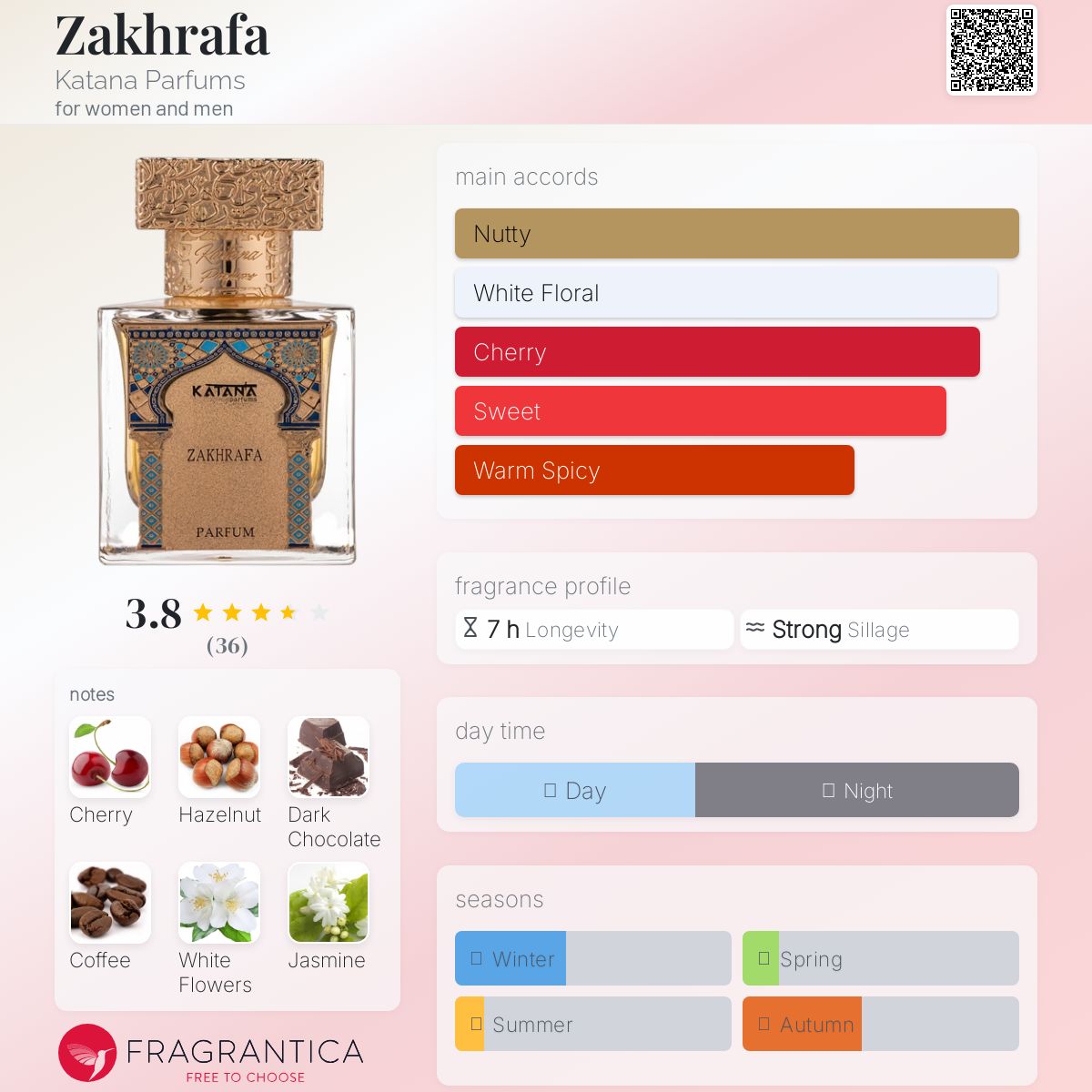 عطر ادکلن زخرفه کاتانا پرفیومز - Zakhrafa Katana Parfums - بررسی، قیمت و خرید