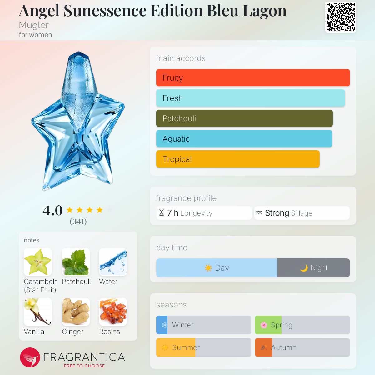 عطر ادکلن آنجل سولنسنس ادیشن بلو لاگون موگلر - Angel Sunessence Edition Bleu Lagon Mugler - بررسی، قیمت و خرید
