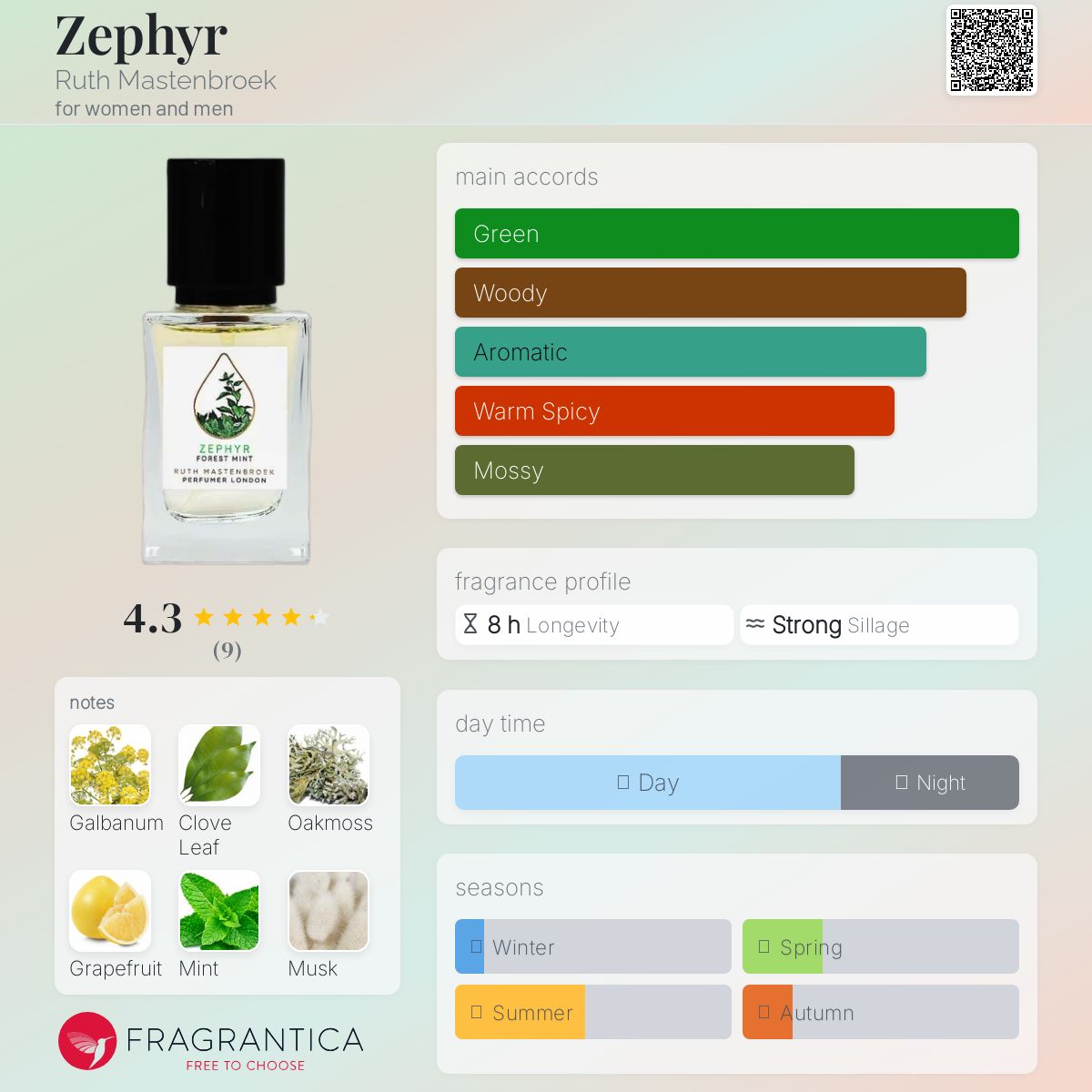 عطر ادکلن زفر روث ماستن بروک - Zephyr Ruth Mastenbroek - بررسی، قیمت و خرید