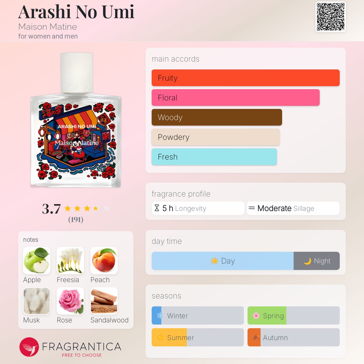 عطر ادکلن آراشی نو اوومی میسون ماتین - Arashi No Umi Maison Matine - بررسی، قیمت و خرید