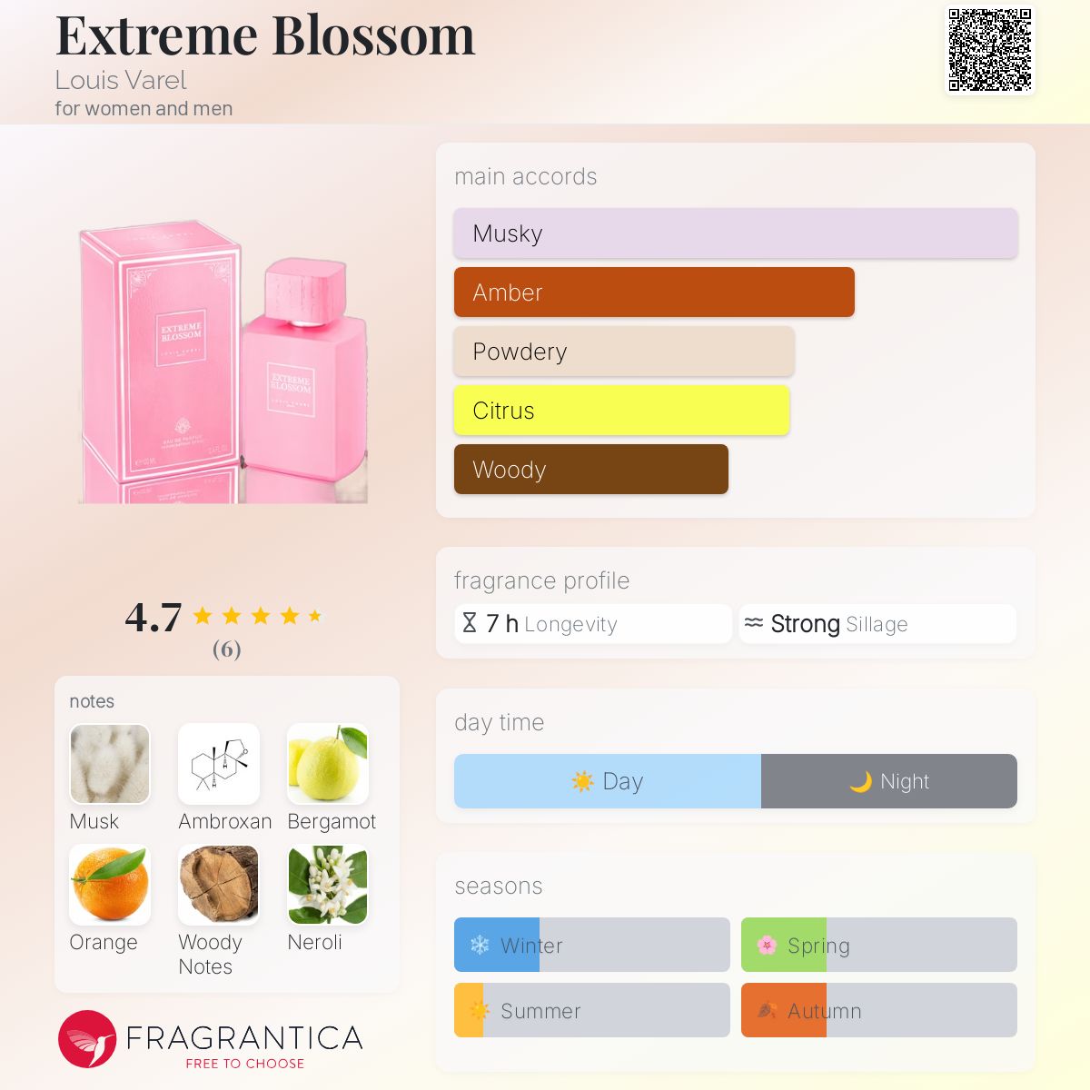 عطر ادکلن اکستریم بلوسام لویی وَل - Extreme Blossom Louis Varel - بررسی، قیمت و خرید