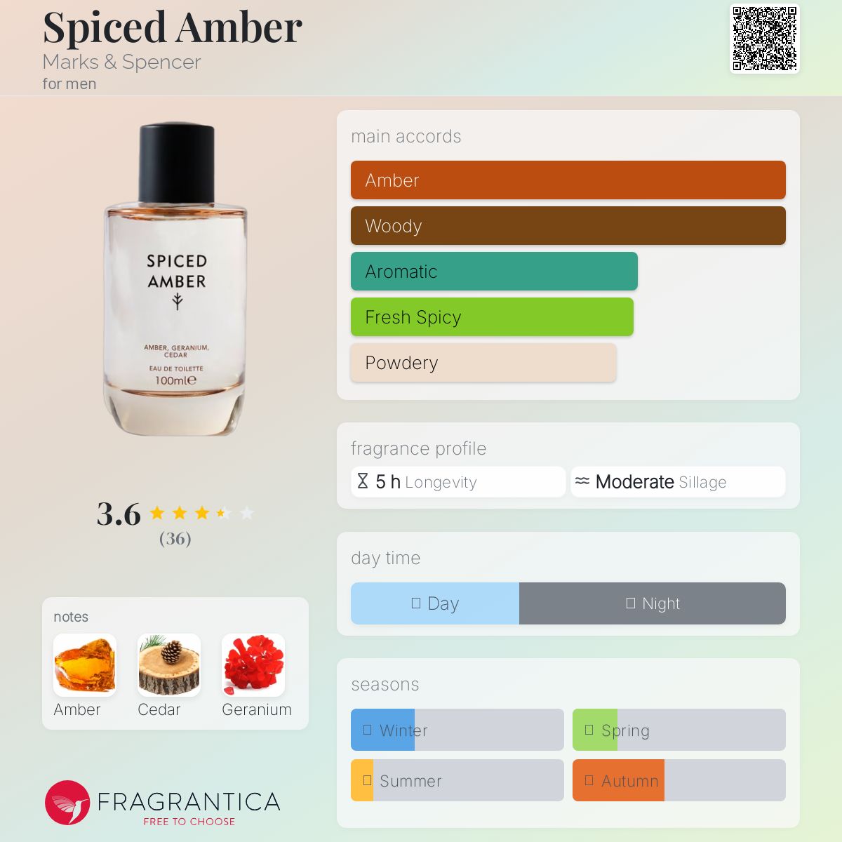 عطر ادکلن اسپایسد امبر مارکس اند اسپنسر - Spiced Amber Marks & Spencer - بررسی، قیمت و خرید
