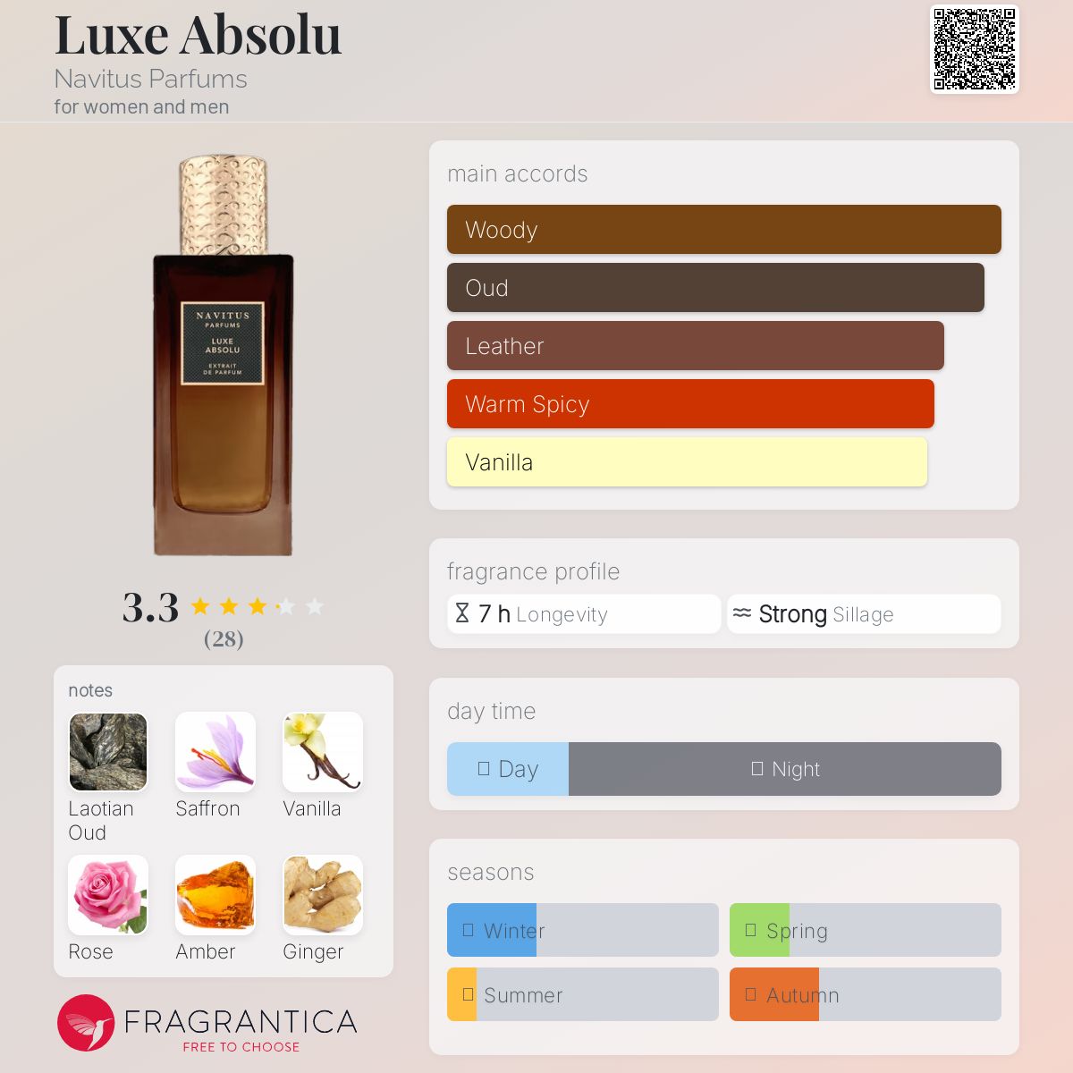 عطر ادکلن لوکس ابسولو ناویتوس پارفومز - Luxe Absolu Navitus Parfums - بررسی، قیمت و خرید
