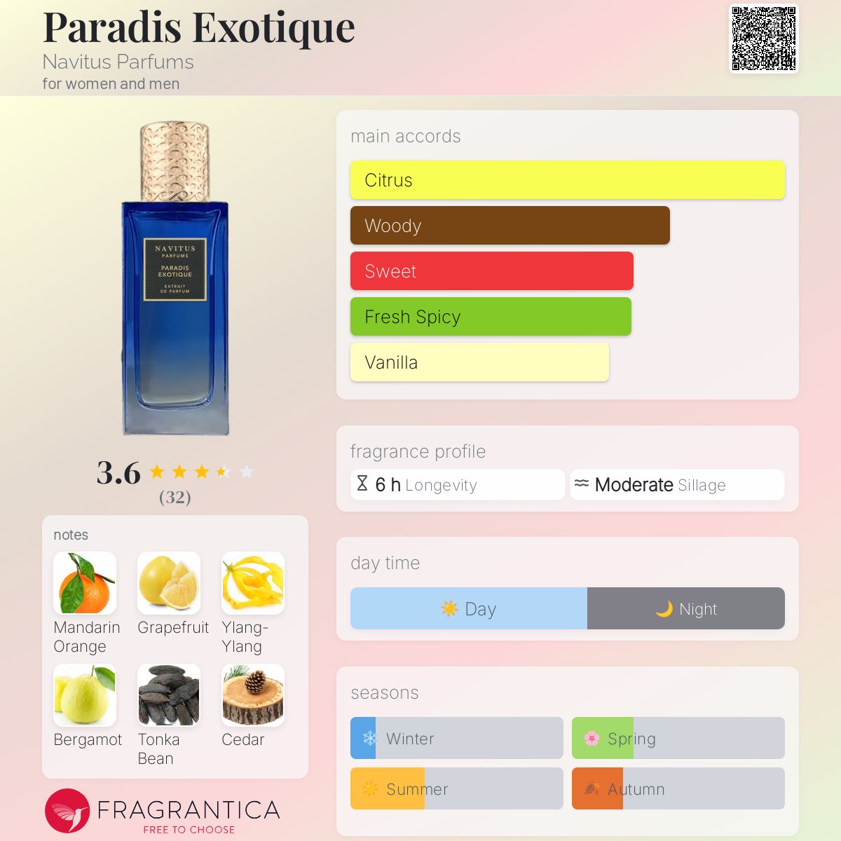 عطر ادکلن پارادیس اگزوستیک ناویتوس پرفیومز - Paradis Exotique Navitus Parfums - بررسی، قیمت و خرید