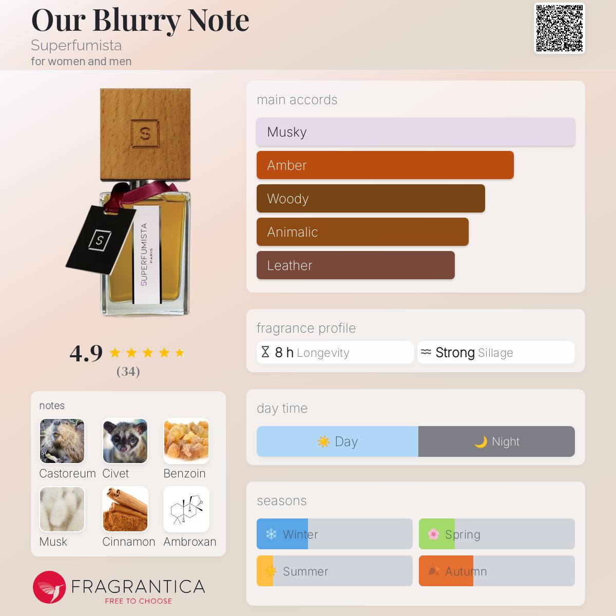 عطر ادکلن آور بلری نوت سوپرفومیستا - Our Blurry Note Superfumista - بررسی، قیمت و خرید