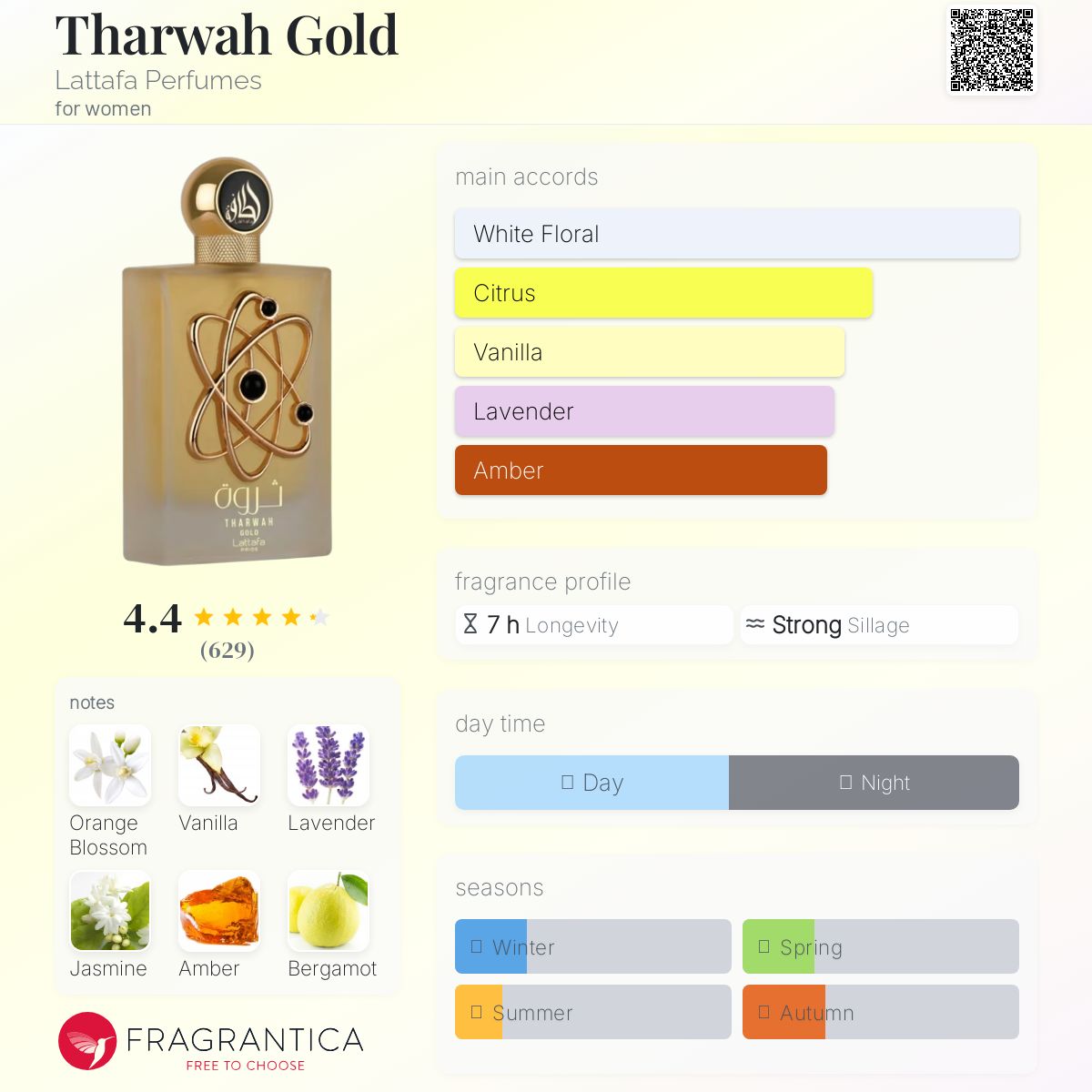 عطر ادکلن ثروه گلد لتافا پرفیومز - Tharwah Gold Lattafa Perfumes - بررسی، قیمت و خرید
