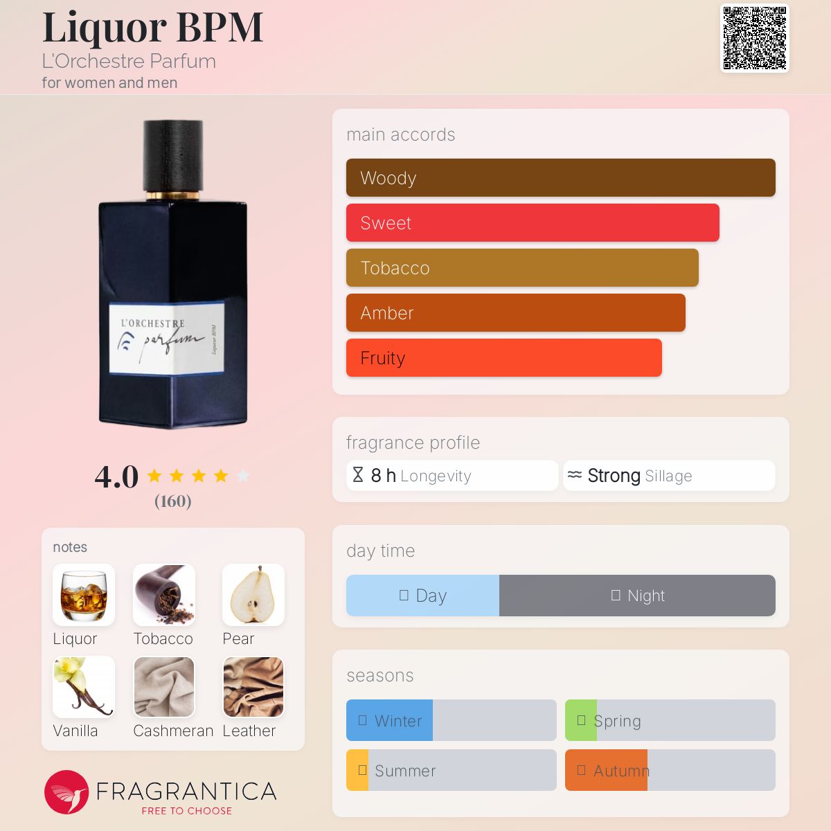 عطر ادکلن لیکور بی‌پی‌ام لورکستر پرفیوم - Liquor BPM L'Orchestre Parfum - بررسی، قیمت و خرید
