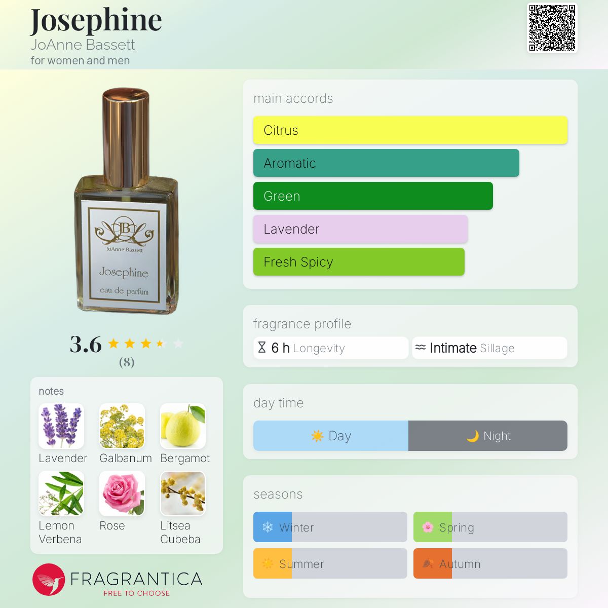 عطر ادکلن جوزفین جوآن باست - Josephine JoAnne Bassett - بررسی، قیمت و خرید