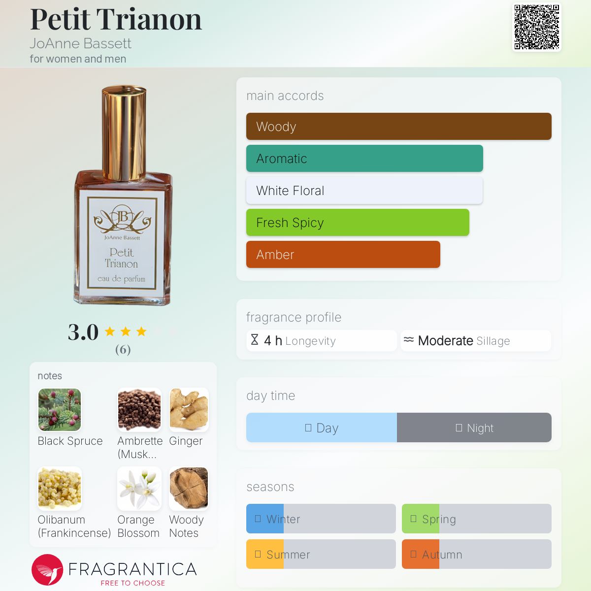 عطر ادکلن پتی ترانون جوآن بسِت - Petit Trianon JoAnne Bassett - بررسی، قیمت و خرید