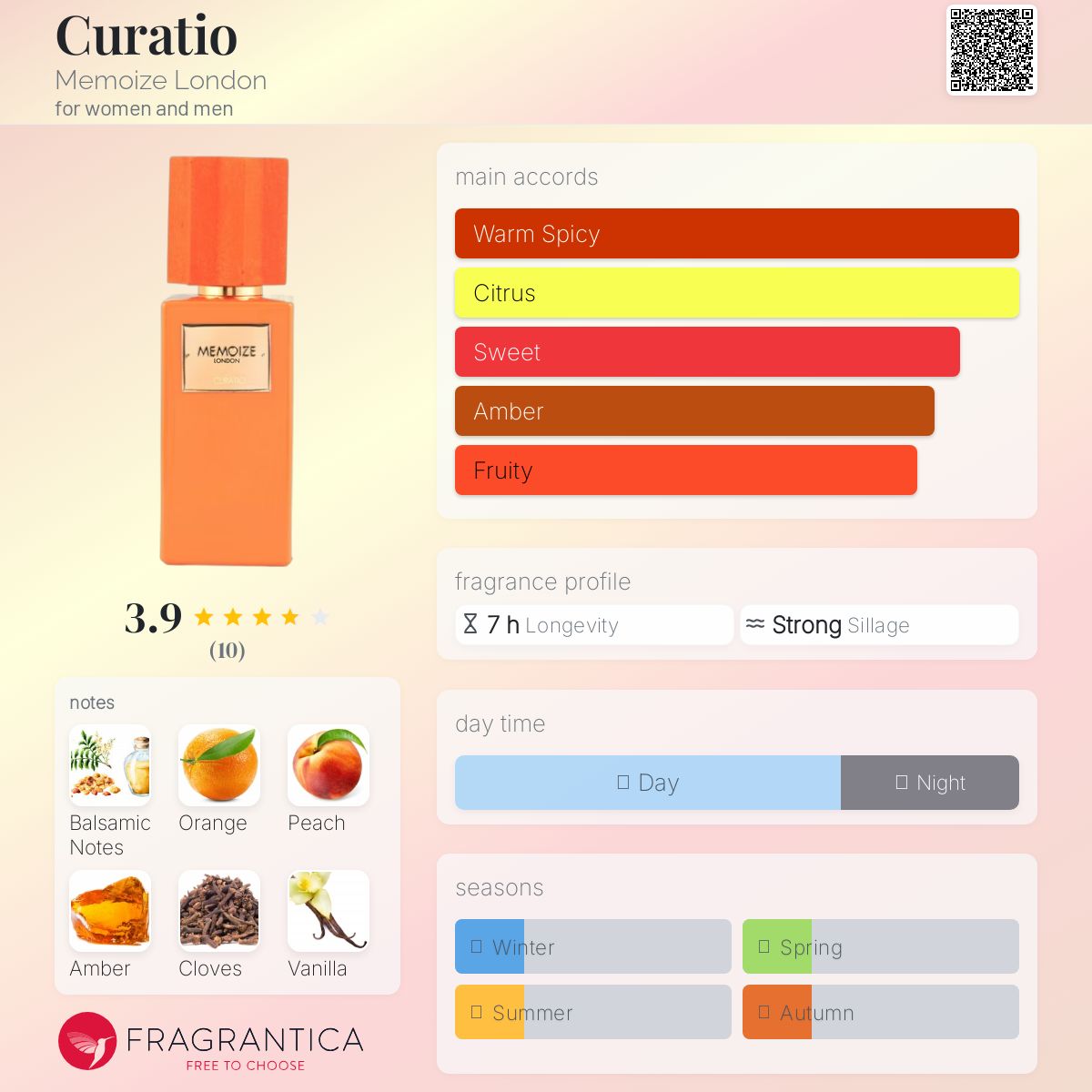 عطر ادکلن کوراشیو مموایز لندن - Curatio Memoize London - بررسی، قیمت و خرید