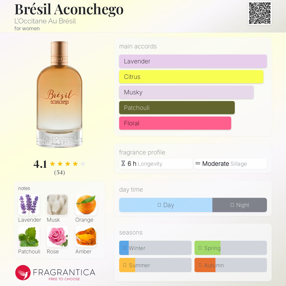 عطر ادکلن بْرِزیل آکُنشِگو لوکسیتان او برزیل - Brésil Aconchego L’Occitane Au Brésil - بررسی، قیمت و خرید