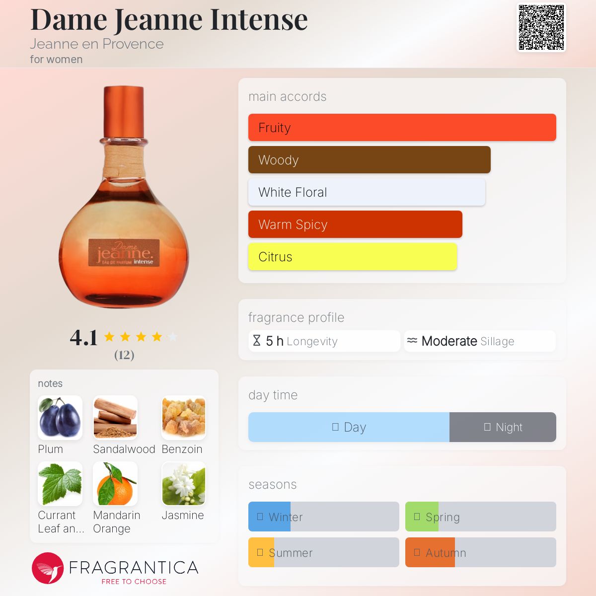 عطر ادکلن دامه ژان اینتنس جان آن پرووانس - Dame Jeanne Intense Jeanne en Provence - بررسی، قیمت و خرید