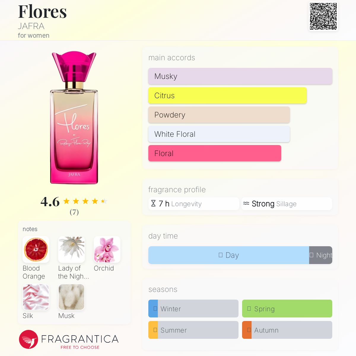 عطر ادکلن فلورز جفرا - Flores JAFRA - بررسی، قیمت و خرید