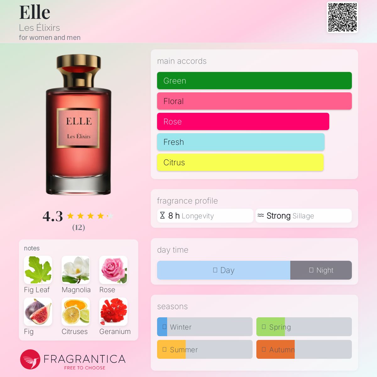 عطر ادکلن اِل لز الیکسیر - Elle Les Élixirs - بررسی، قیمت و خرید