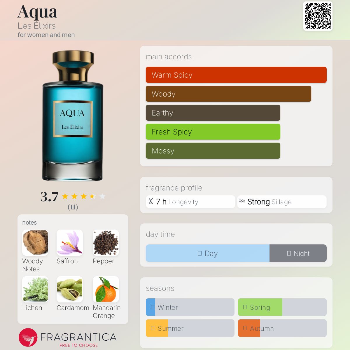 عطر ادکلن آکوا لز الیکسیرز - Aqua Les Élixirs - بررسی، قیمت و خرید