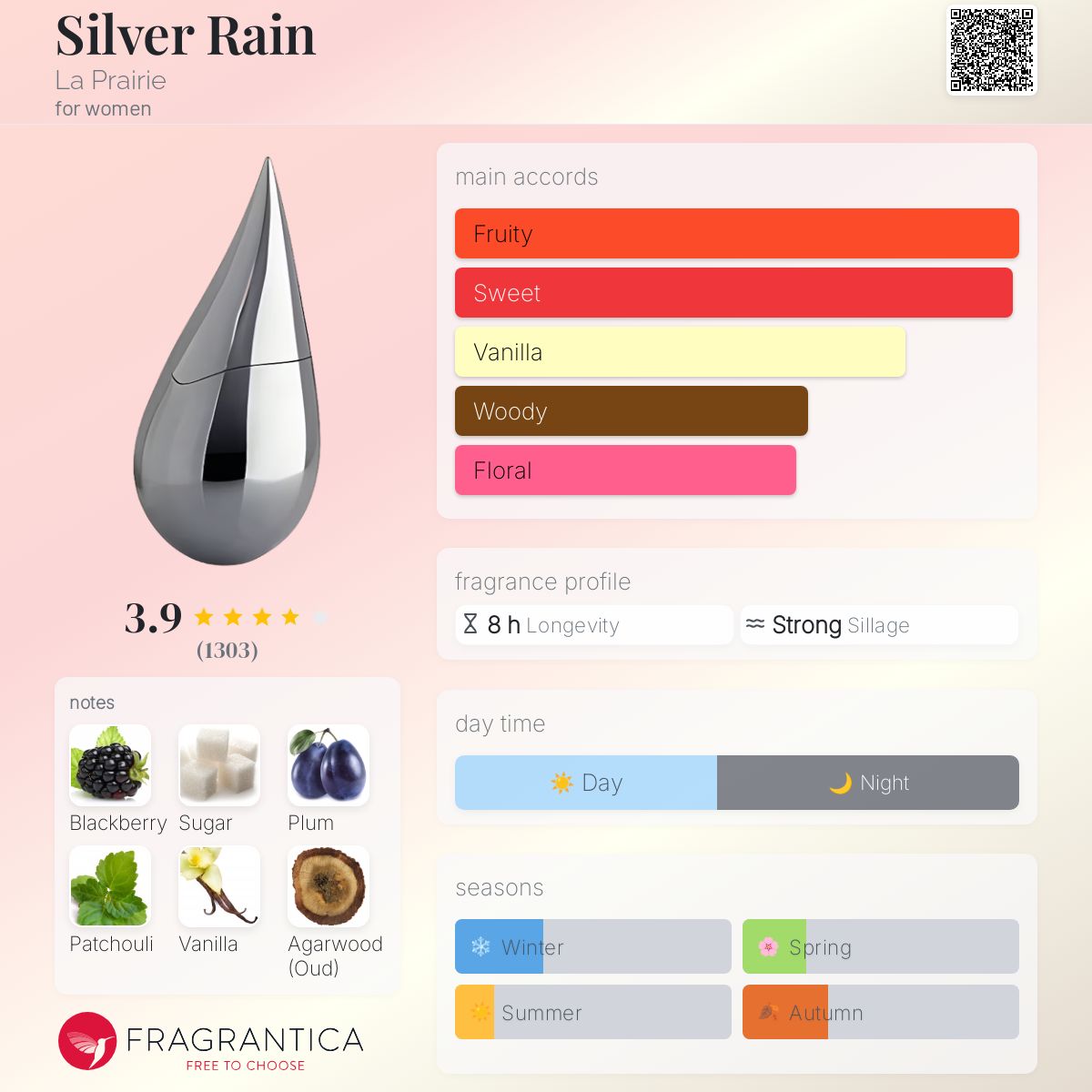 عطر ادکلن سیلور رین لپری - Silver Rain La Prairie - بررسی، قیمت و خرید