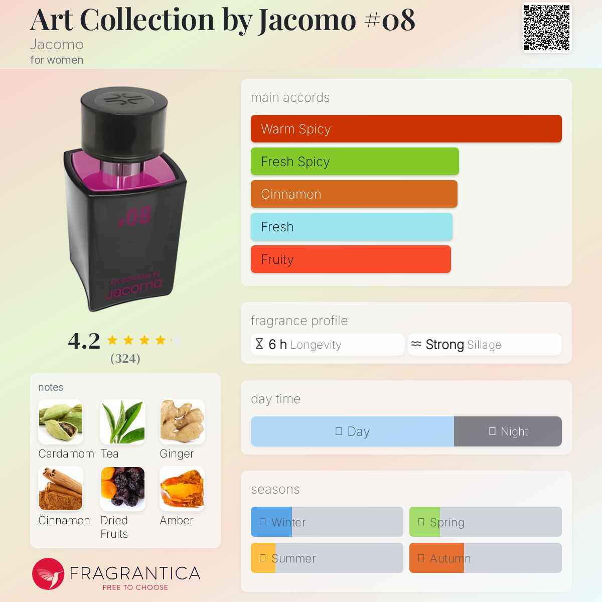عطر ادکلن آرت کالکشن بای ژاکومو نامبر هشت ژاکومو - Art Collection by Jacomo #08 Jacomo - بررسی، قیمت و خرید