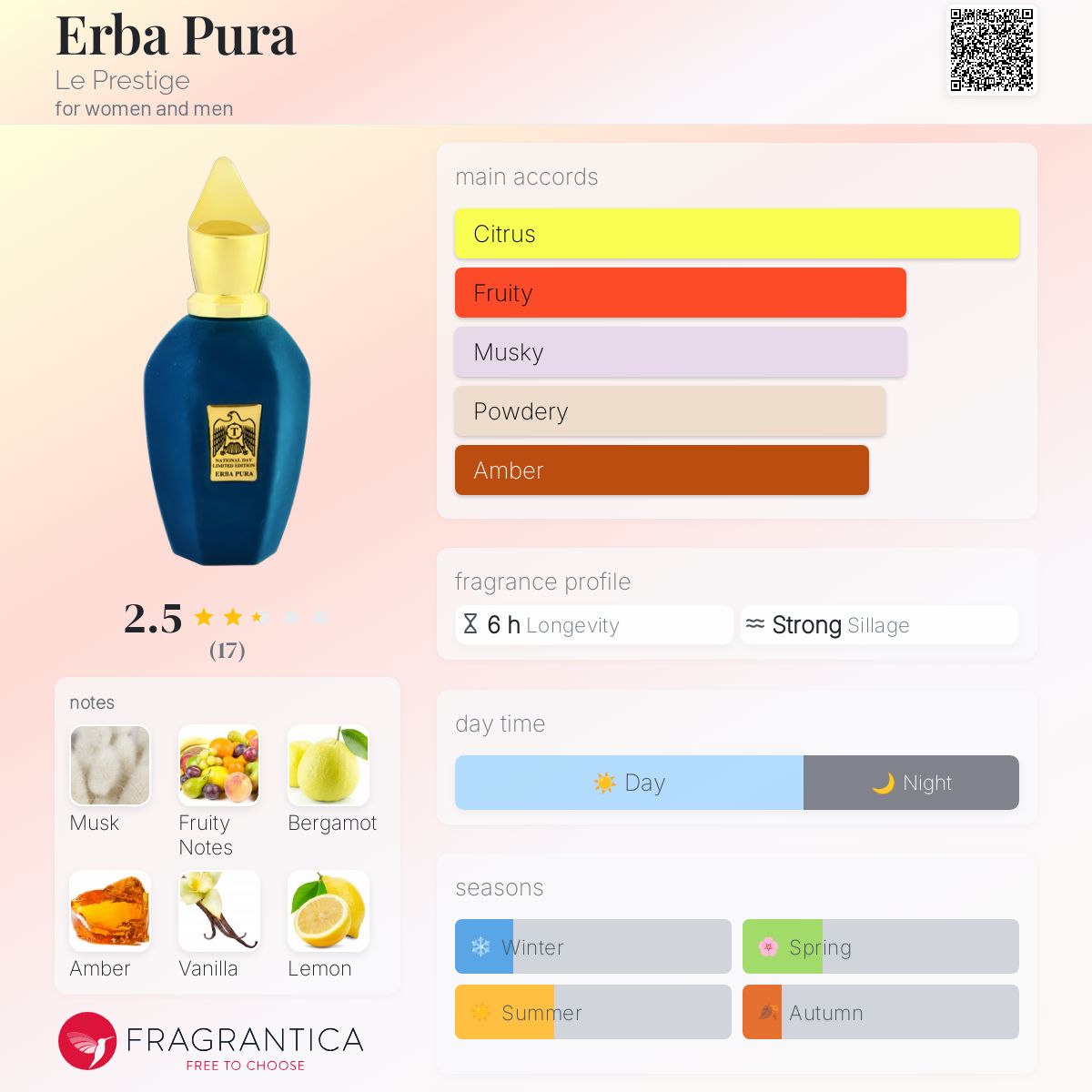 عطر ادکلن اربا پورا ل پرستیژ - Erba Pura Le Prestige - بررسی، قیمت و خرید