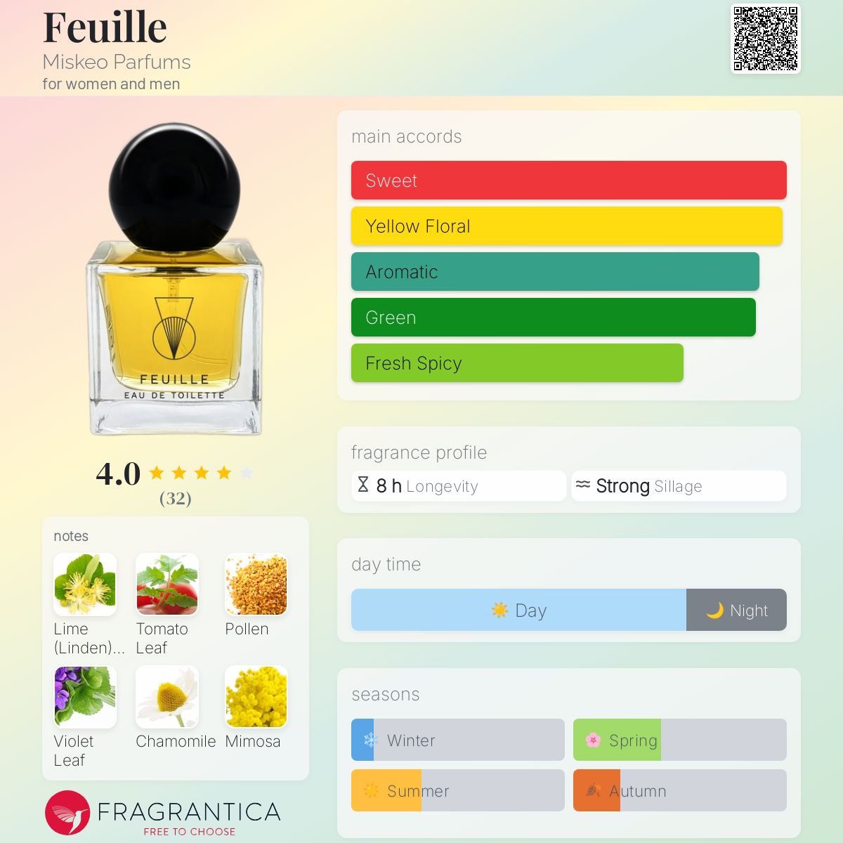 عطر ادکلن فوی میسکیو پرفیومز - Feuille Miskeo Parfums - بررسی، قیمت و خرید