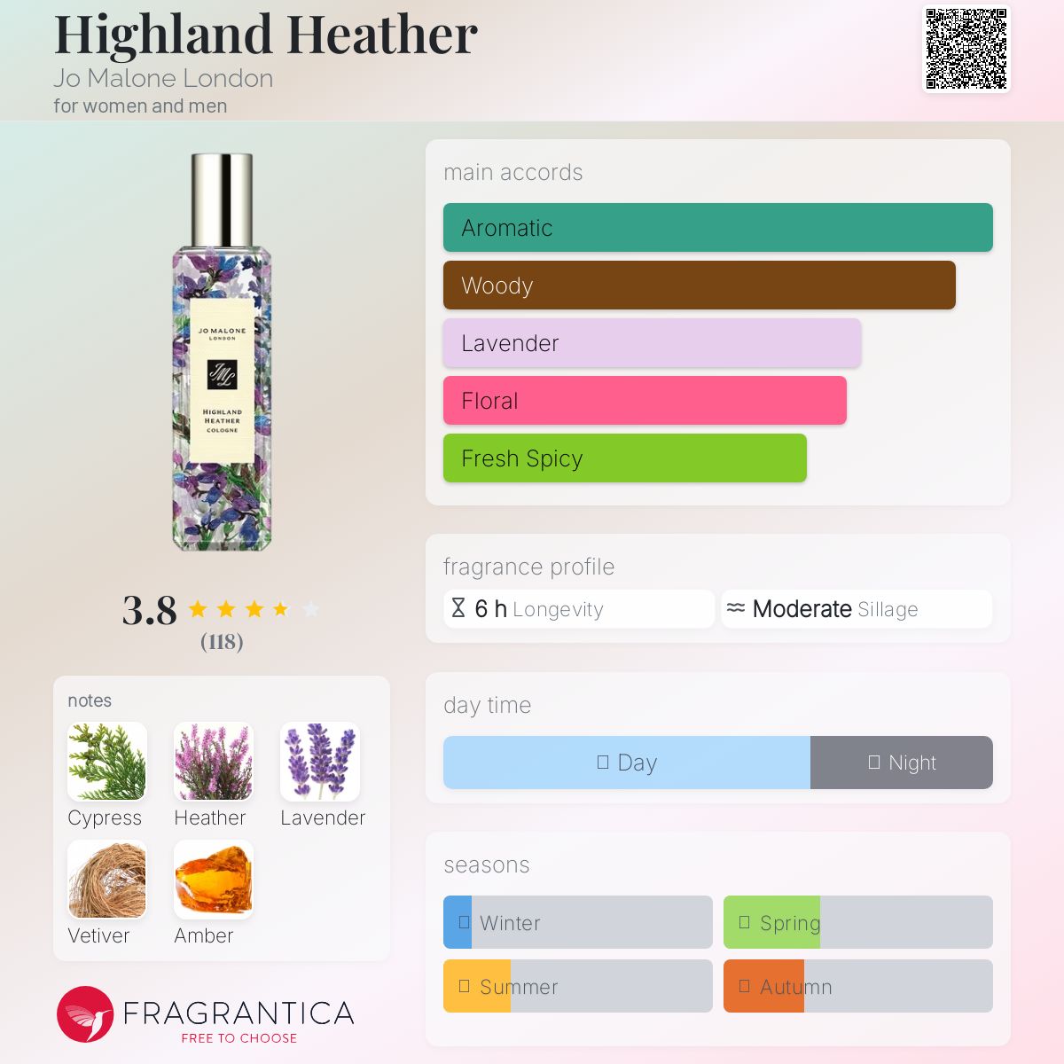 عطر ادکلن هایلند هدر جو مالون لندن - Highland Heather Jo Malone London - بررسی، قیمت و خرید