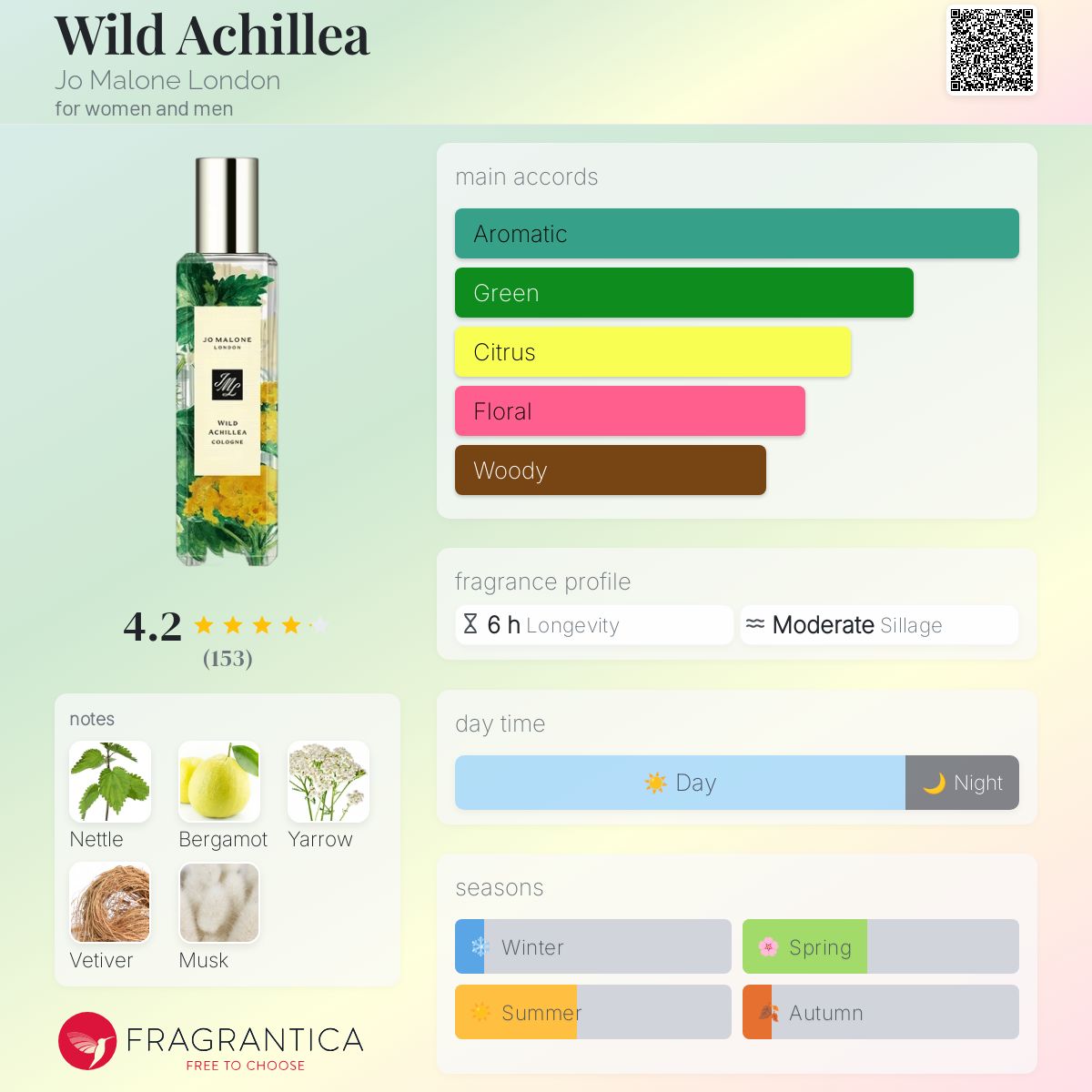 عطر ادکلن وایلد آکیلا جو مالون لندن - Wild Achillea Jo Malone London - بررسی، قیمت و خرید